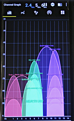 A graph that shows the signal from routers in the area. Each signal is represented by a colored bar with a rounded end.